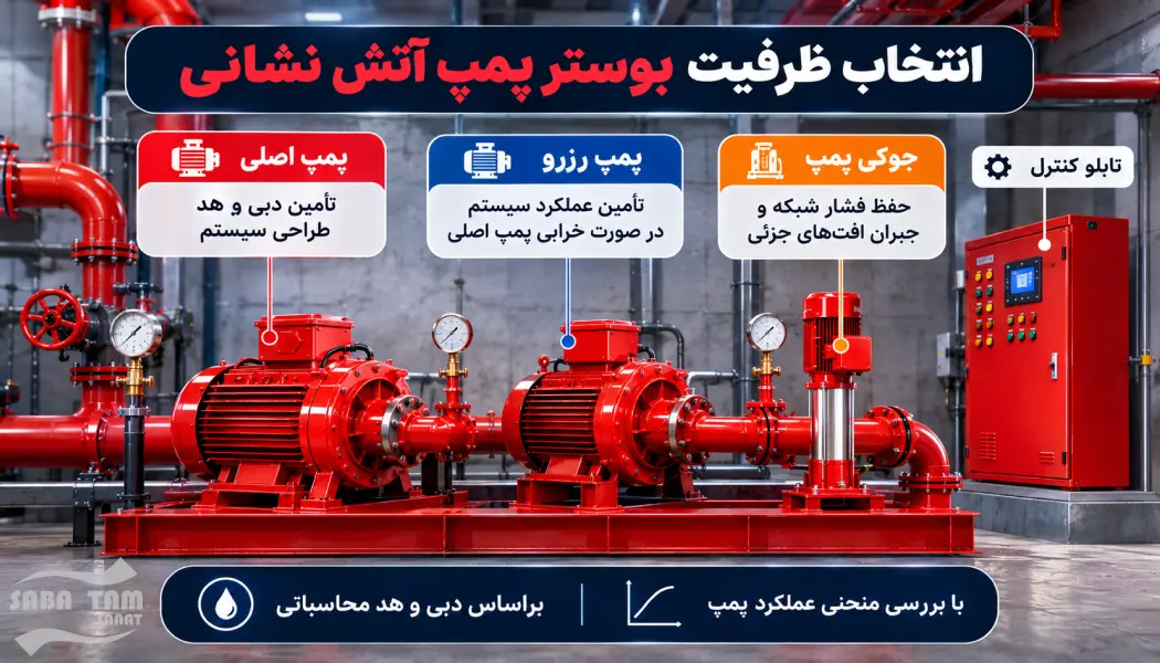 محاسبه و طراحی بوستر پمپ آتش نشانی